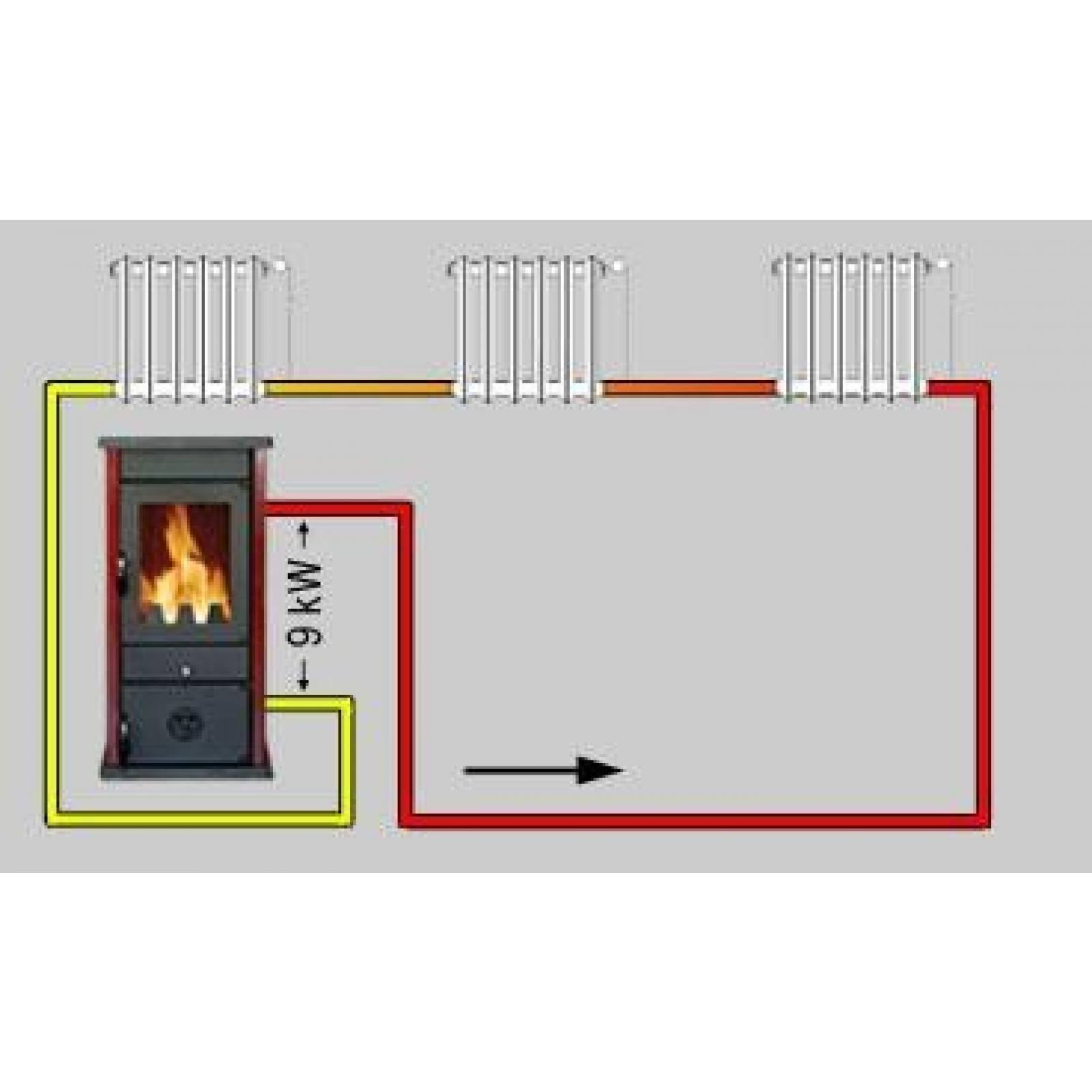 Poêle à Bois Hydro Thermo Vesta Plus 11kW – Image 5